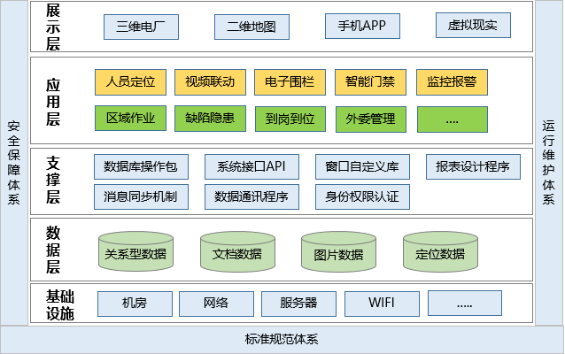 發(fā)電廠人員定位管理如何實現(xiàn)？.png